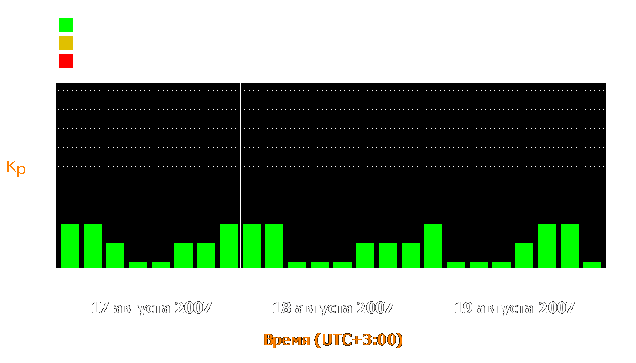 Состояние магнитосферы Земли с 17 по 19 августа 2007 года