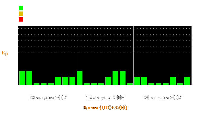 Состояние магнитосферы Земли с 18 по 20 августа 2007 года