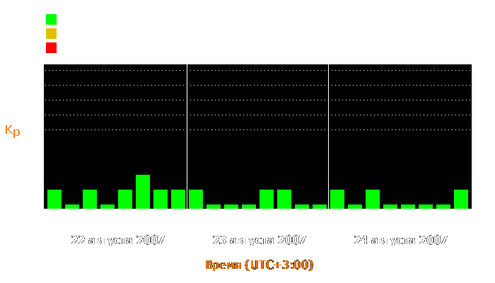 Состояние магнитосферы Земли с 22 по 24 августа 2007 года