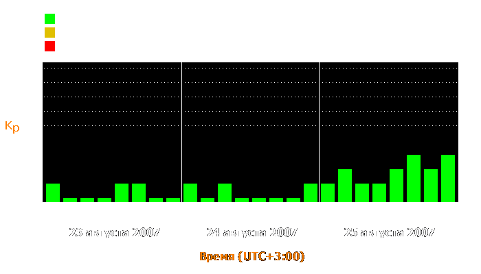 Состояние магнитосферы Земли с 23 по 25 августа 2007 года