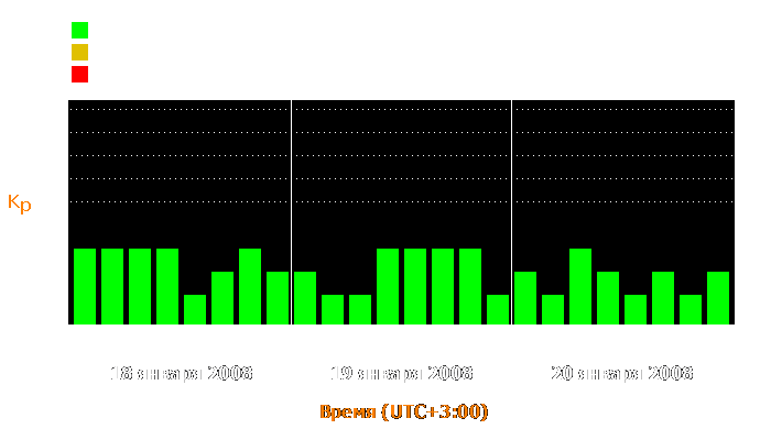 Состояние магнитосферы Земли с 18 по 20 января 2008 года