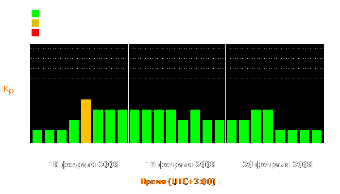 Состояние магнитосферы Земли с 18 по 20 февраля 2008 года