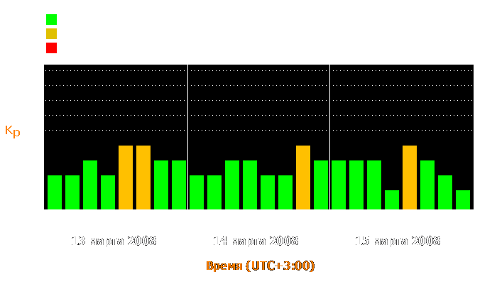 Состояние магнитосферы Земли с 13 по 15 марта 2008 года