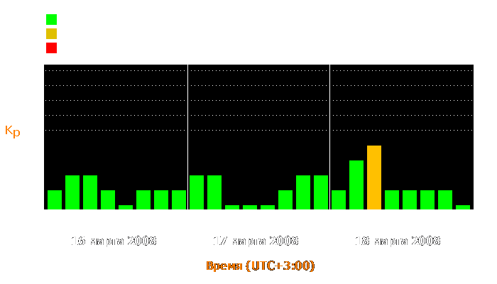 Состояние магнитосферы Земли с 16 по 18 марта 2008 года