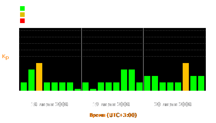 Состояние магнитосферы Земли с 18 по 20 марта 2008 года