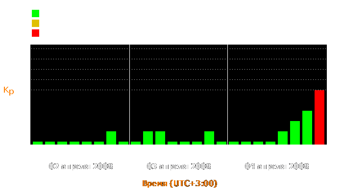 Состояние магнитосферы Земли с 2 по 4 апреля 2008 года