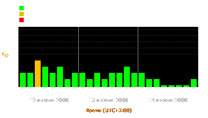 Состояние магнитосферы Земли с 12 по 14 апреля 2008 года