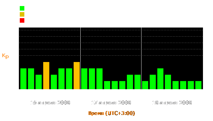 Состояние магнитосферы Земли с 16 по 18 апреля 2008 года