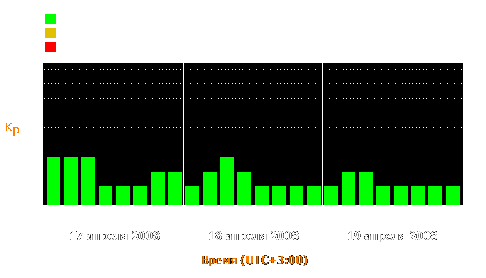 Состояние магнитосферы Земли с 17 по 19 апреля 2008 года