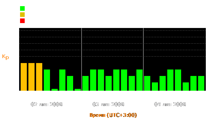 Состояние магнитосферы Земли с 2 по 4 мая 2008 года