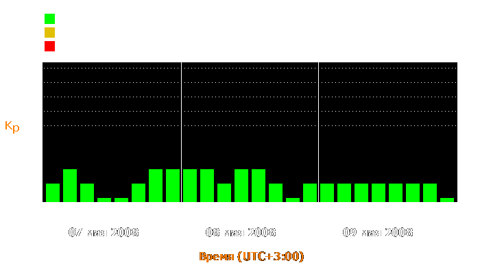 Состояние магнитосферы Земли с 7 по 9 мая 2008 года