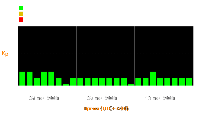 Состояние магнитосферы Земли с 8 по 10 мая 2008 года