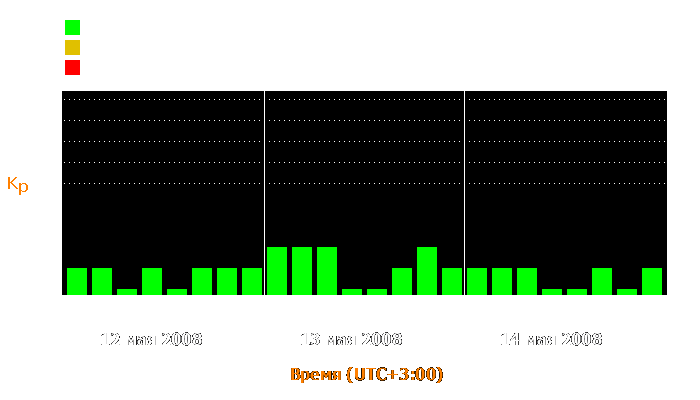 Состояние магнитосферы Земли с 12 по 14 мая 2008 года