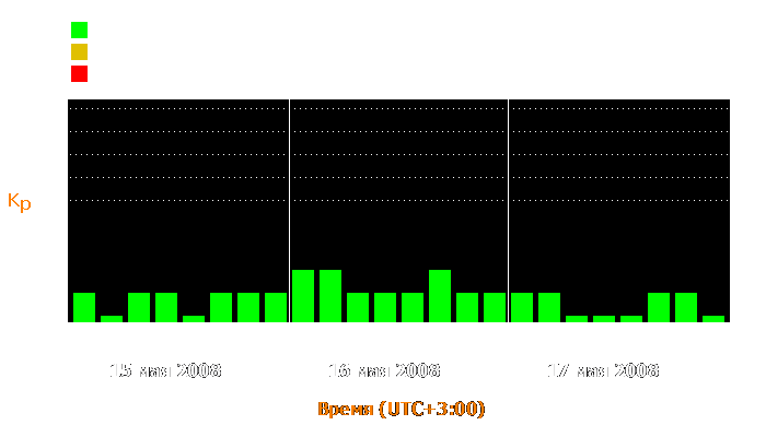 Состояние магнитосферы Земли с 15 по 17 мая 2008 года