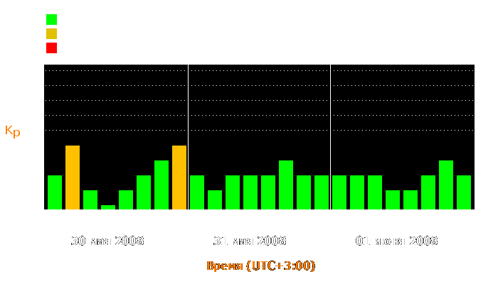 Состояние магнитосферы Земли с 30 мая по 1 июня 2008 года