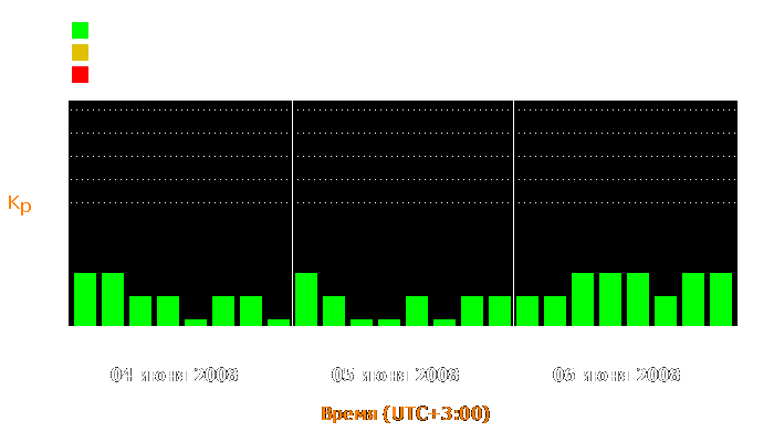 Состояние магнитосферы Земли с 4 по 6 июня 2008 года