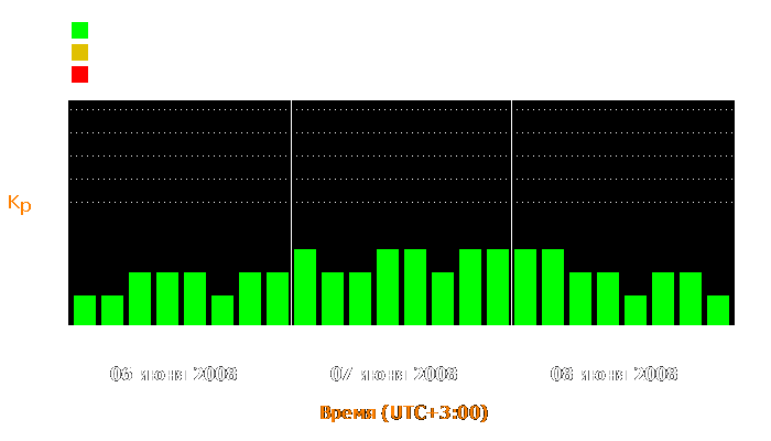 Состояние магнитосферы Земли с 6 по 8 июня 2008 года