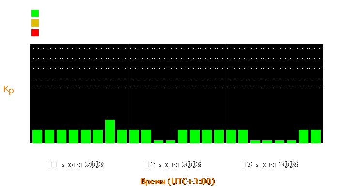 Состояние магнитосферы Земли с 11 по 13 июня 2008 года