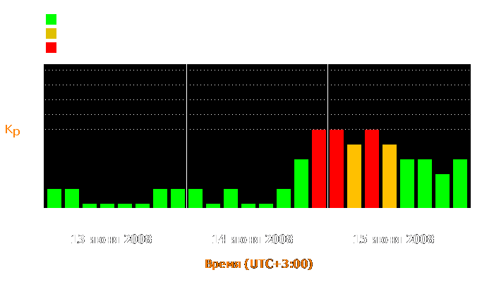 Состояние магнитосферы Земли с 13 по 15 июня 2008 года