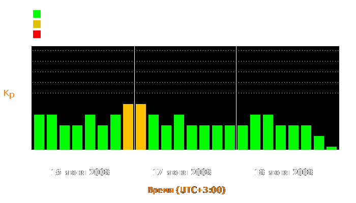 Состояние магнитосферы Земли с 16 по 18 июня 2008 года