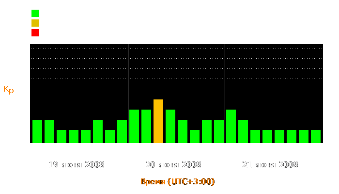 Состояние магнитосферы Земли с 19 по 21 июня 2008 года