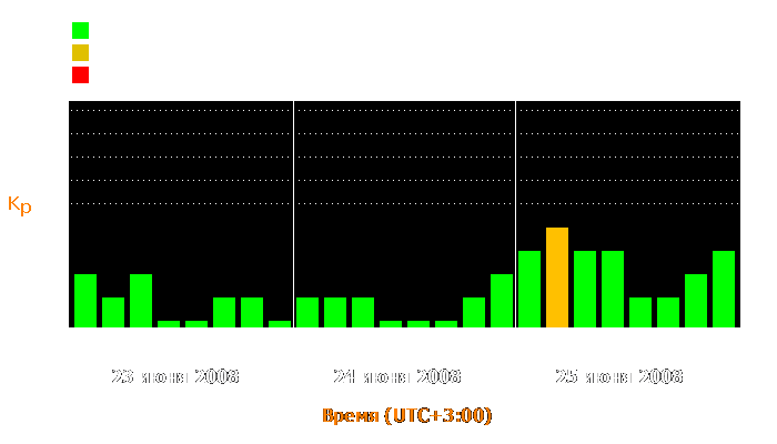 Состояние магнитосферы Земли с 23 по 25 июня 2008 года