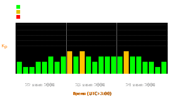 Состояние магнитосферы Земли с 22 по 24 июля 2008 года