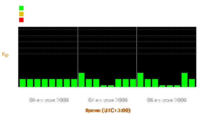 Состояние магнитосферы Земли с 6 по 8 августа 2008 года