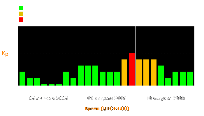 Состояние магнитосферы Земли с 8 по 10 августа 2008 года