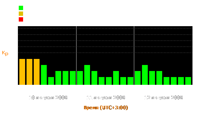 Состояние магнитосферы Земли с 10 по 12 августа 2008 года