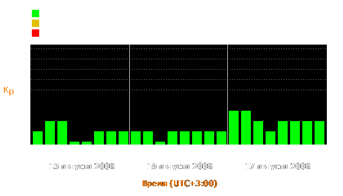 Состояние магнитосферы Земли с 15 по 17 августа 2008 года