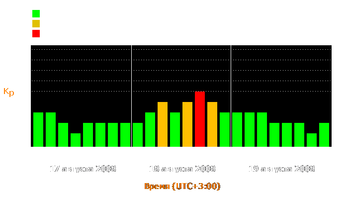 Состояние магнитосферы Земли с 17 по 19 августа 2008 года