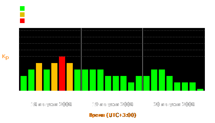 Состояние магнитосферы Земли с 18 по 20 августа 2008 года