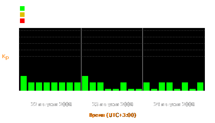 Состояние магнитосферы Земли с 22 по 24 августа 2008 года