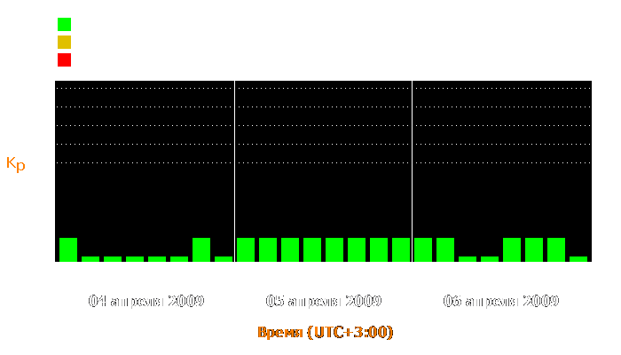 Состояние магнитосферы Земли с 4 по 6 апреля 2009 года