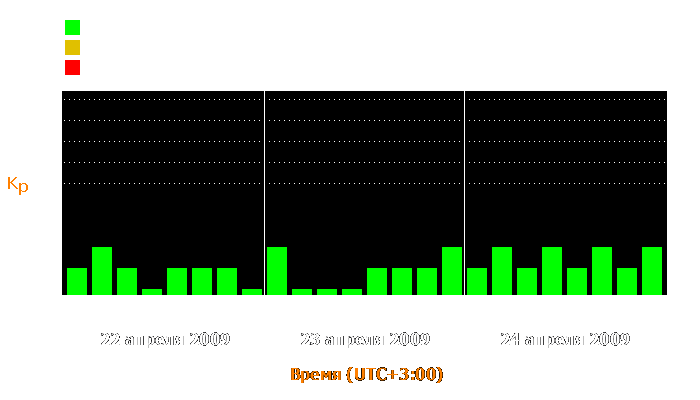 Состояние магнитосферы Земли с 22 по 24 апреля 2009 года