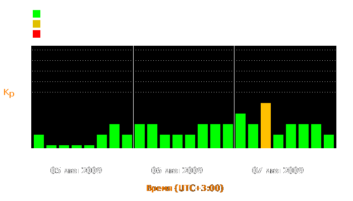 Состояние магнитосферы Земли с 5 по 7 мая 2009 года