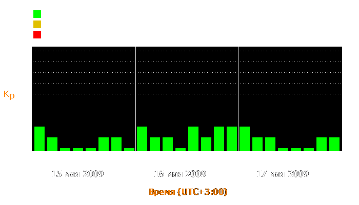 Состояние магнитосферы Земли с 15 по 17 мая 2009 года