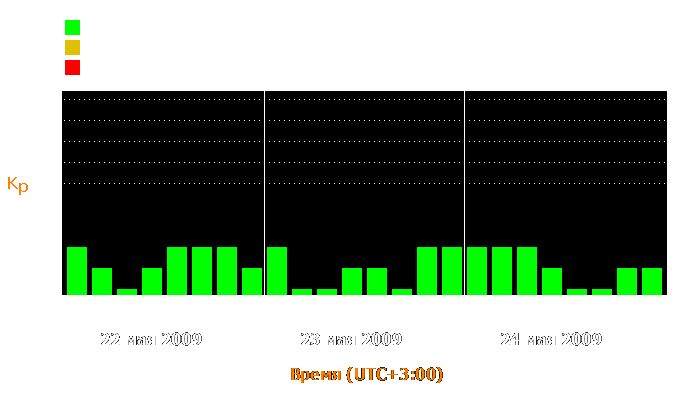 Состояние магнитосферы Земли с 22 по 24 мая 2009 года