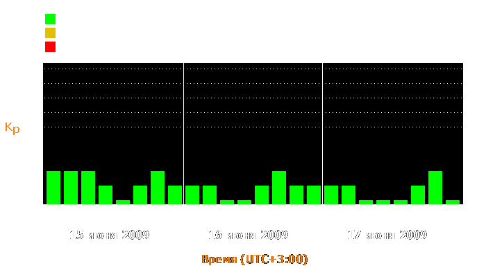 Состояние магнитосферы Земли с 15 по 17 июня 2009 года