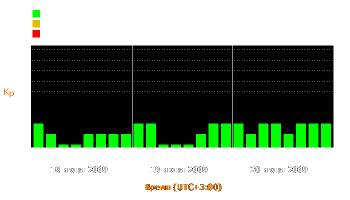 Состояние магнитосферы Земли с 18 по 20 июня 2009 года