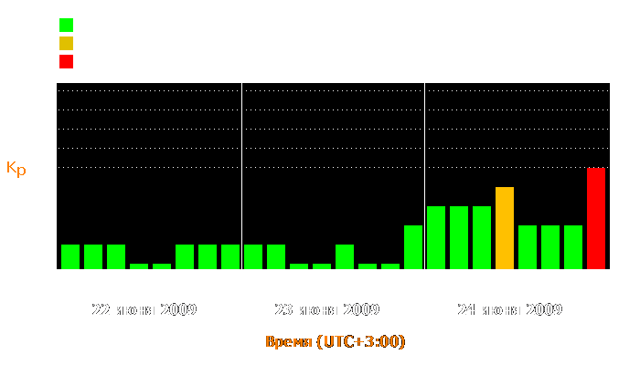 Состояние магнитосферы Земли с 22 по 24 июня 2009 года