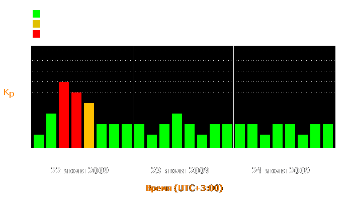 Состояние магнитосферы Земли с 22 по 24 июля 2009 года