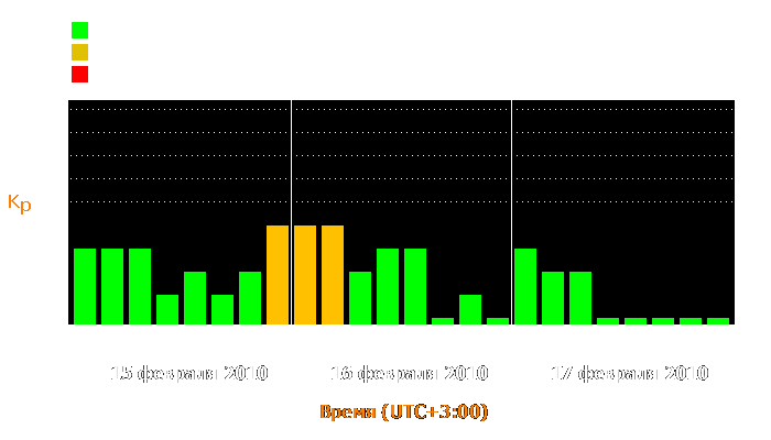 Состояние магнитосферы Земли с 15 по 17 февраля 2010 года