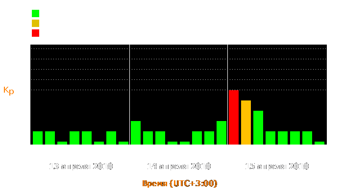 Состояние магнитосферы Земли с 13 по 15 апреля 2010 года