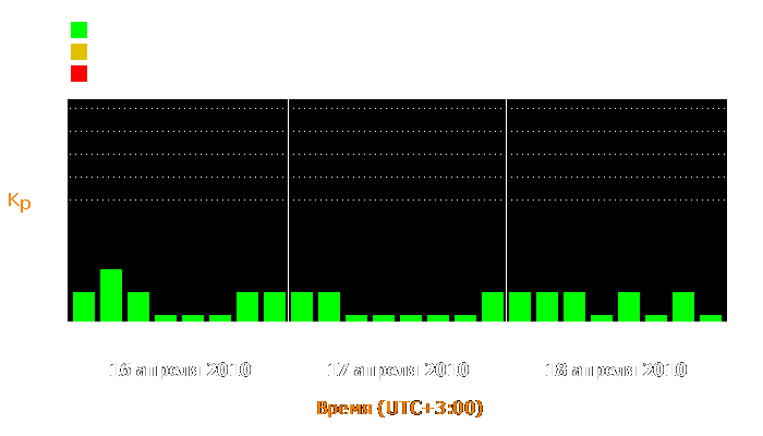 Состояние магнитосферы Земли с 16 по 18 апреля 2010 года