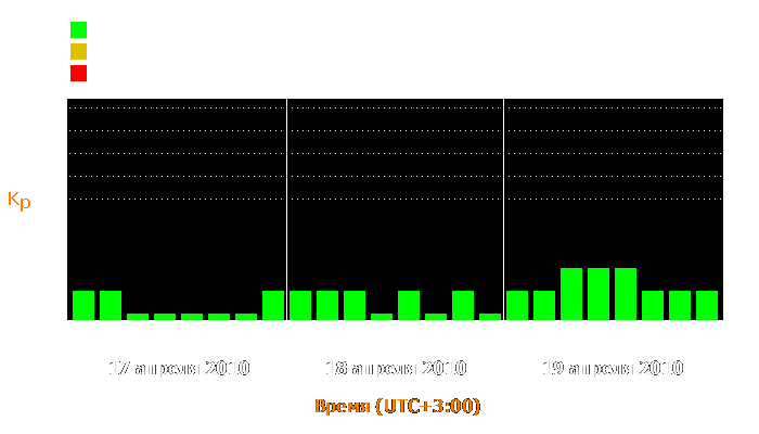 Состояние магнитосферы Земли с 17 по 19 апреля 2010 года