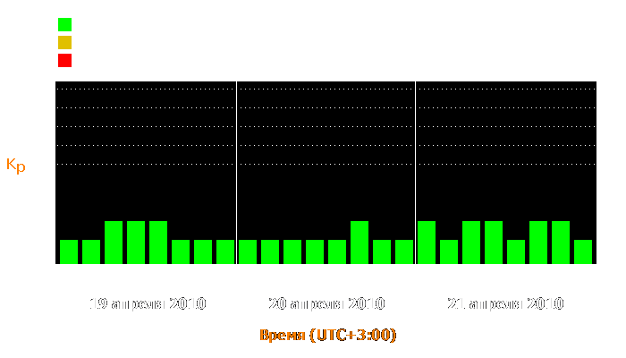 Состояние магнитосферы Земли с 19 по 21 апреля 2010 года