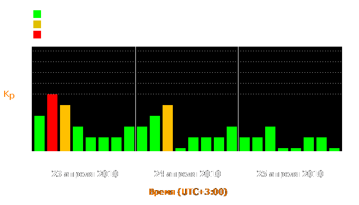 Состояние магнитосферы Земли с 23 по 25 апреля 2010 года