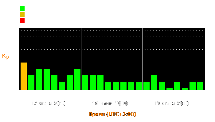 Состояние магнитосферы Земли с 17 по 19 июня 2010 года